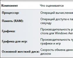 Полезные утилиты для тестирования быстродействия компьютера Простой тест производительности компьютера что меня